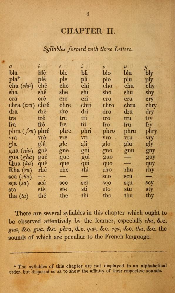A French Spelling Book 1829