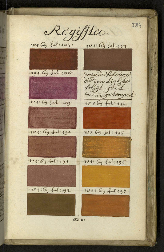 Traité des couleurs servant à la peinture à l'eau. 1692