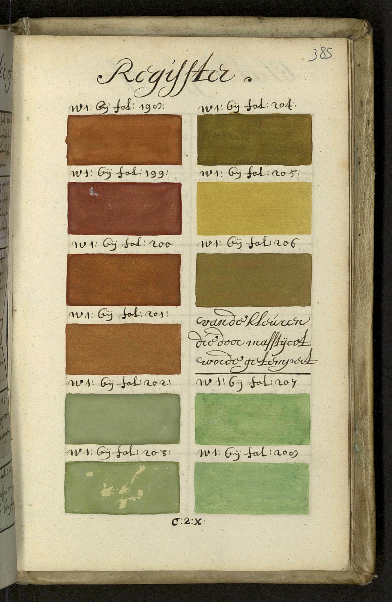 Traité des couleurs servant à la peinture à l'eau. 1692