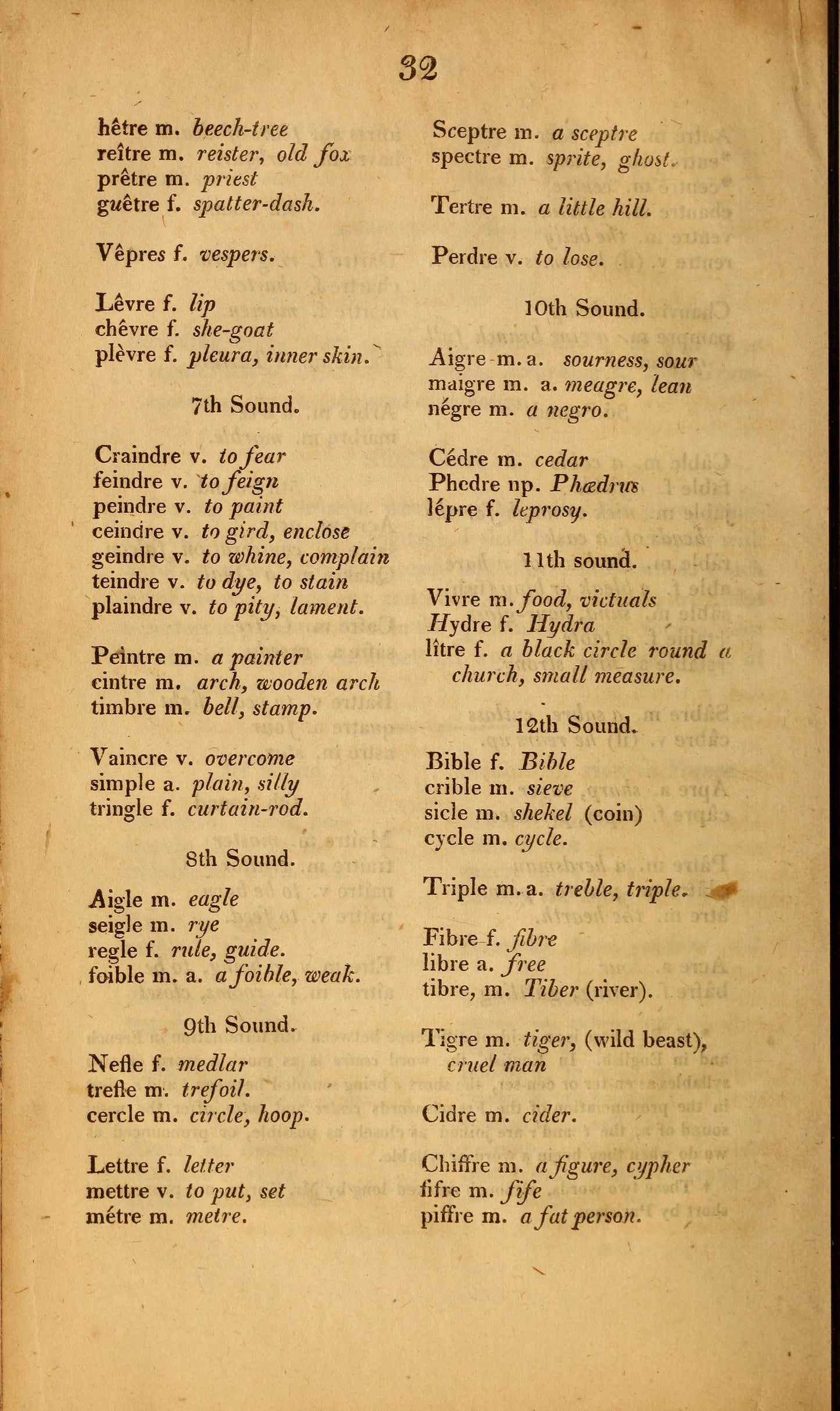 A French dictionary 1814
